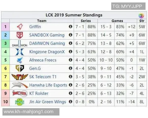 电竞比分赛后复盘LNG与JDG对决中的战术意识与团队配合分析